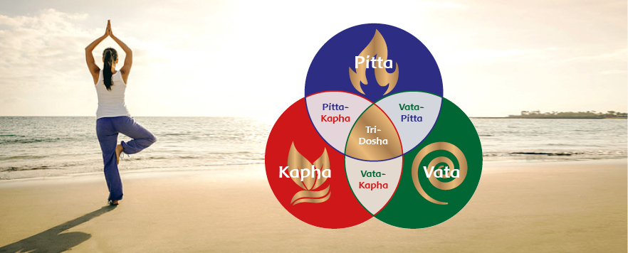La teoria dei tre dosha